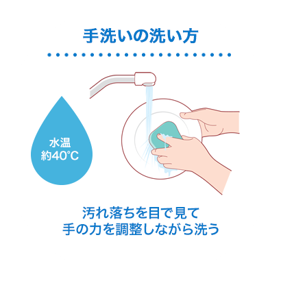 手洗いの洗い方　水温　約40度　汚れ落ちを目で見て手の力を調整しながら洗う