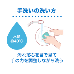 手洗いの洗い方　水温　約40度　汚れ落ちを目で見て手の力を調整しながら洗う