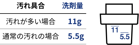 汚れ具合：洗剤量 汚れが多い場合：11g 通常の汚れの場合：5.5g