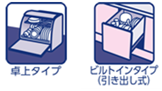 卓上タイプ ビルトインタイプ（引き出し式）
