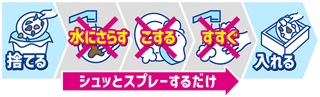 食べ残しを捨てたらシュッとスプレーするだけ、予洗い時の水にさらす・こする・すすぐは不要